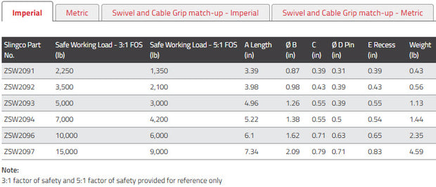 Slingco Line Pulling Swivel - Bright Zinc Plated Steel