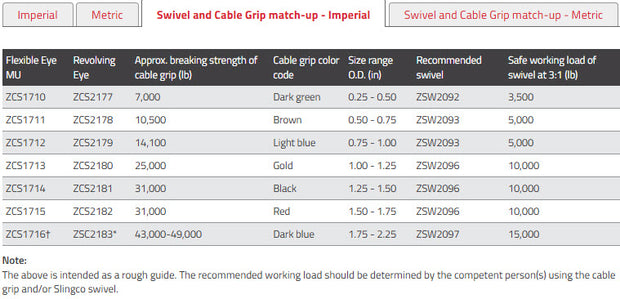 Slingco Line Pulling Swivel - Bright Zinc Plated Steel